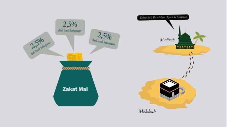 Sejarah Zakat